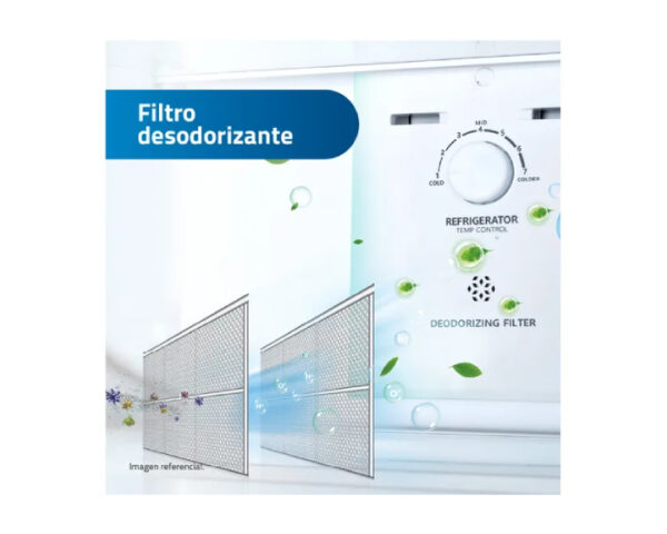 REFRIGERADORA INDURAMA RI-439I - Imagen 5